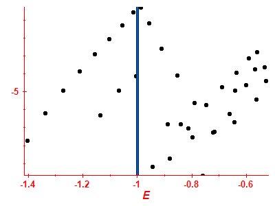 Strength function log